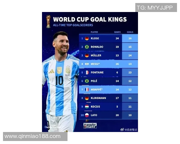 全球足球历史十大巨星排名盘点：球迷心中最具影响力的传奇球员